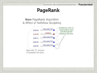 Factores de posicionamiento en internet