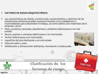 • FACTORES DE RIESGO ARQUITECTÓNICO

• Las características de diseño, construcción, mantenimiento y deterioro de las
  instalaciones locativas pueden ocasionar lesiones a los trabajadores o
  incomodidades para desarrollar el trabajo, así como daños a los materiales de la
  empresa, como:
• Pisos, escaleras, barandas, plataformas y andamios defectuosos o en mal
  estado.
• Muros, puertas y ventanas defectuosas o en mal estado.
• Techos defectuosos o en mal estado.
• Superficie del piso deslizante o en mal estado
• Falta de orden y aseo.
• Señalización y demarcación deficiente, inexistente o inadecuada.




                           Clasificación de los
                            factores de riesgo
 
