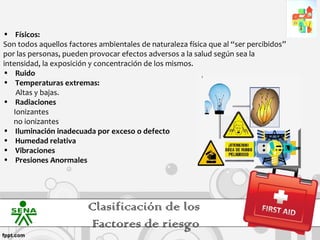 • Físicos:
Son todos aquellos factores ambientales de naturaleza física que al “ser percibidos”
por las personas, pueden provocar efectos adversos a la salud según sea la
intensidad, la exposición y concentración de los mismos.
• Ruido
• Temperaturas extremas:
    Altas y bajas.
• Radiaciones
   Ionizantes
   no ionizantes
• Iluminación inadecuada por exceso o defecto
• Humedad relativa
• Vibraciones
• Presiones Anormales




                         Clasificación de los
                         Factores de riesgo
 