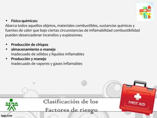 • Físico-químicos:
Abarca todos aquellos objetos, materiales combustibles, sustancias químicas y
fuentes de calor que bajo ciertas circunstancias de inflamabilidad combustibilidad
pueden desencadenar incendios y explosiones.

• Producción de chispas
• almacenamiento o manejo
  inadecuado de sólidos y líquidos inflamables
• Producción y manejo
  inadecuado de vapores y gases inflamables




                       Clasificación de los
                       Factores de riesgo
 