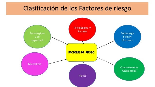 Los Factores De Riesgo - Intense Orgasm Los Factores De Riesgo - Intense Orgasm
