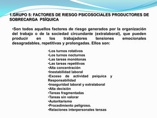 1.GRUPO 5: FACTORES DE RIESGO PSICOSOCIALES PRODUCTORES DE
SOBRECARGA PSÍQUICA

 •Son todos aquellos factores de riesgo generados por la organización
 del trabajo o de la sociedad circundante (extralaboral), que pueden
 producir     en    los      trabajadores    tensiones    emocionales
 desagradables, repetitivas y prolongadas. Ellos son:
                   •Los turnos rotativos
                   •Los turnos nocturnos
                   •Las tareas monótonas
                   •Las tareas repetitivas
                   •Alta concentración
                   •Inestabilidad laboral
                   •Exceso de actividad psíquica         y
                   Responsabilidad
                   •Inseguridad laboral y extralaboral
                   •Alta decisión
                   •Tareas fragmentadas
                   •Tareas sin valorar
                   •Autoritarismo
                   •Procedimiento peligroso.
                   •Relaciones interpersonales tensas
 
