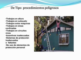 De Tipo procedimientos peligrosos


•Trabajos en altura
•Trabajos en subsuelo
•Trabajos entre máquinas
•Trabajos en áreas
confinadas
•Trabajos en circuitos
vivos
•Incentivos inadecuados
•Sistemas de protección
inadecuados
o faltantes
•No uso de elementos de
protección personal
 