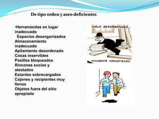 De tipo orden y aseo deficientes

•Herramientas en lugar
inadecuado
  Espacios desorganizados
Almacenamiento
inadecuado
Apilamiento desordenado
Cosas inservibles
Pasillos bloqueados
Rincones sucios y
atestados
Estantes sobrecargados
Cajones y recipientes muy
llenos
Objetos fuera del sitio
apropiado
 