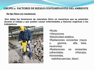 GRUPO 2: FACTORES DE RIESGO CONTAMINANTES DEL AMBIENTE

  De tipo físico (no mecánicos)

•Son todos los fenómenos de naturaleza física no mecánicos que se presentan
durante el trabajo y que pueden causar enfermedades y lesiones orgánicas a los
trabajadores.


                                         •Ruido
                                         •Vibraciones
                                         •Electricidad estática.
                                         •Radiaciones ionizantes (rayos
                                         x,      gamma,        alfa, beta,
                                         neutrones)
                                         •Radiaciones no ionizantes
                                         (ultravioleta,          infrarojos,
                                         microondas,
                                           radiofrecuencias, láser)
 