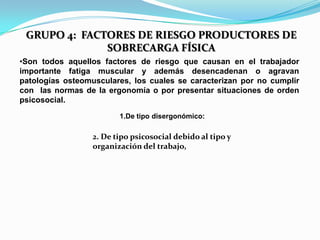GRUPO 4: FACTORES DE RIESGO PRODUCTORES DE
              SOBRECARGA FÍSICA
•Son todos aquellos factores de riesgo que causan en el trabajador
importante fatiga muscular y además desencadenan o agravan
patologías osteomusculares, los cuales se caracterizan por no cumplir
con las normas de la ergonomía o por presentar situaciones de orden
psicosocial.

                         1.De tipo disergonómico:

                  2. De tipo psicosocial debido al tipo y
                  organización del trabajo,
 