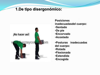 1.De tipo disergonómico:

                    Posiciones
                    inadecuadasdel cuerpo:
                    •Sentado
                    •De pie
                    •Encorvado
                    •Acostado
                    •Posturas inadecuadas
                    del cuerpo:
                    •Rotada
                    •Flexionada
                    •Extendida
                    •Encogida
 
