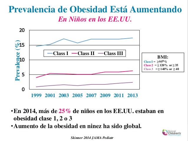 120 sobre 75 una buena presión arterial