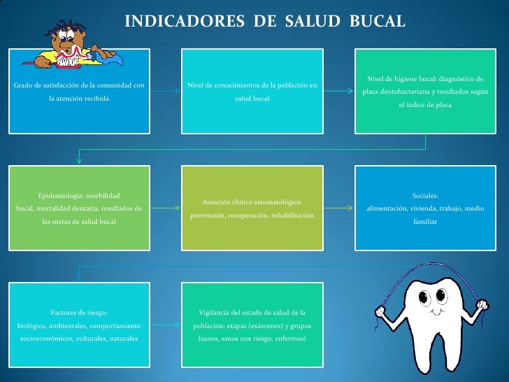 Factores De Riesgo En La Salud Oral