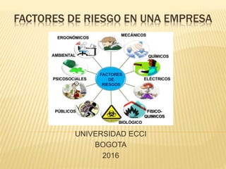 FACTORES DE RIESGO EN UNA EMPRESA
UNIVERSIDAD ECCI
BOGOTA
2016
 
