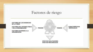 Factores de riesgo
 