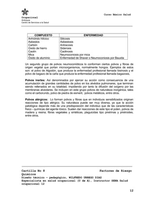 Curso Básico Salud
Ocupacional
Antioquia
Centro de Servicios a la Salud
COMPUESTO ENFERMEDAD
Anhídrido hilícico
Asbestos
Carbón
Oxido de hierro
Caolín
Mica
Óxido de aluminio
Silicosis
Asbestosis
Antracosis
Siderosis
Caolinosis
Neumoconiosis por mica
Enfermedad de Shaver o Neumoconiosis por Bauxita
Un segundo grupo de polvos neumoconióticos lo conforman ciertos polvos y fibras de
origen vegetal que portan microorganismos, normalmente hongos. Ejemplos de estos
son: el polvo de Algodón, que produce la enfermedad profesional llamada bisinosis y el
polvo de bagazo de la caña que produce la enfermedad profesional llamada bagazosis,
Polvos inertes: Así denominados por ejercer su acción como consecuencia de una
acumulación de grandes cantidades de polvo en los alvéolos pulmonares, que terminan
siendo rellenados en su totalidad, impidiendo por tanto la difusión del oxígeno por las
membranas alveolares. Se incluyen en este grupo polvos de naturaleza inorgánica, tales
como el carborundo, polvo de piedra de esmeril, polvos metálicos, entre otros.
Polvos alérgicos: Lo forman polvos y fibras que en individuos sensibilizados originan
reacciones de tipo alérgico. Su naturaleza puede ser muy diversa, ya que la acción
patológica depende más de una predisposición del individuo que de las características
físico - químicas del agente tóxico. Suelen dar reacciones de este tipo el polen, polvos de
madera y resina; fibras vegetales y sintéticas, plaguicidas tipo piretrinas y piretroides,
entre otros.
Cartilla No 8 Factores de Riesgo
Químicos
Diseño técnico – pedagógico, WILFREDO URREGO DIAZ
Especialista en salud ocupacional (U de A), Instructor SENA Salud
ocupacional 12
12
 