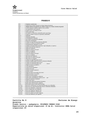 Curso Básico Salud
Ocupacional
Antioquia
Centro de Servicios a la Salud
FRASES R
R 1 Explosivo cuando seco
R 2 Explosión por colisión, fricción, luz directa, fuentes de ignición
R 3 Riesgo extremo de explosión por colisión, fricción, luz directa, fuentes de ignición
R4 Forma compuestos metálicos explosivos muy sensibles
R 5 Su calentamiento causa explosión
R 6 Explosivo por o sin contacto con aire
R 7 Puede causar fuego
R 8 Su contacto con materiales combustible puede causar fuego
R 9 Explosivo cuando se mezcla con materiales combustibles
R 10 Inflamable
R 11 Altamente inflamable
R 12 Extremadamente inflamable
R 13 Gas licuado extremadamente inflamable
R 14 Reacciona violentamente
R 15 Contacto con agua libera gas altamente inflamable
R 16 Explosivo en mezcla con sustancia oxidante
R 17 Espontáneamente inflamable en el aire.
R 18 Cuando se usa puede formar mezcla aire -vapor inflamable y/o explosiva
R 19 Puede formar peróxido explosivos
R 20 Dañino por inhalación
R 21 Dañino en contacto con la piel
R 22 Dañino si es ingerido
R 23 Tóxico por inhalación
R 24 Tóxico en contacto con la piel
R 25 Tóxico si es ingerido
R 26 Muy tóxico por inhalación
R 27 Muy tóxico en contacto con la piel
R 28 Muy tóxico si es ingerido
R 29 Contacto con agua libera gases tóxicos
R 30 Durante su empleo puede convertirse en altamente inflamable
R 31 Contacto con ácido libera gases tóxicos
R 32 Contacto con ácido libera gases muy tóxicos
R 33 Peligro de efectos acumulativos
R 34 Causa quemaduras
R 35 Causas severas quemaduras
R 36 Irritante de los ojos
R 37 Irritante al sistema respiratorio
R 38 Irritante a la piel
R 39 Peligro de efectos irreversibles muy serios
R 40 Peligros de efectos irreversibles
R 41 Riesgo de lesiones oculares
R 42 Puede causar sensibilidad por inhalación.
R 43 Puede causar sensibilidad por contacto con la piel
R 44 Riesgo de explosión al calentarlo
R 45 Puede causar cáncer
R 46 Puede causar alteraciones genéticas hereditaria
R 47 Puede causar malformaciones congénitas
R 48 Efectos graves para la salud exposición larga
R 14/15 Reacciona violentamente con el agua liberando gases muy inflamables
R 15/29 Reacciona con el agua liberando gases tóxicos y fácilmente inflamables
R 20/21 Nocivo por inhalación y contacto piel
R 21/22 Nocivo contacto piel y por inhalación
R 0/21/22 Nocivo por inhalación, ingestión, piel
R 23/24 Tóxico por inhalación y contacto piel
R 24/25 Tóxico en contacto con la piel e ingestión
R 23/25 Tóxico por inhalación y por ingestión
Cartilla No 8 Factores de Riesgo
Químicos
Diseño técnico – pedagógico, WILFREDO URREGO DIAZ
Especialista en salud ocupacional (U de A), Instructor SENA Salud
ocupacional 29
29
 