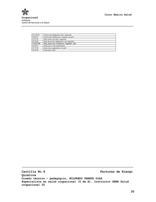 Curso Básico Salud
Ocupacional
Antioquia
Centro de Servicios a la Salud
R 3/24/25 Tóxico por inhalación, piel e ingestión
R 26/27 Tóxico por inhalación y contacto con piel
R 27/28 Muy tóxico por piel e ingestión
R 26/28 Muy tóxico por inhalación y por ingestión
R 6/27/28 Muy tóxico por inhalación, ingestión, piel
R 36/37 Irrita ojos y vías respiratorias
R 37/38 Irrita vías respiratorias y la piel
R 36/38 Irrita ojos y piel
Cartilla No 8 Factores de Riesgo
Químicos
Diseño técnico – pedagógico, WILFREDO URREGO DIAZ
Especialista en salud ocupacional (U de A), Instructor SENA Salud
ocupacional 30
30
 