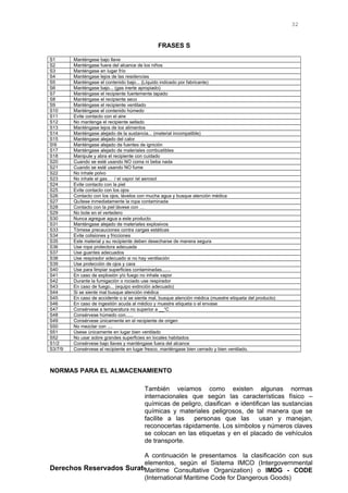 FRASES S
S1 Manténgase bajo llave
S2 Manténgase fuera del alcance de los niños
S3 Manténgase en lugar frío
S4 Manténgase lejos de las residencias
S5 Manténgase el contenido bajo... (Líquido indicado por fabricante)
S6 Manténgase bajo... (gas inerte apropiado)
S7 Manténgase el recipiente fuertemente tapado
S8 Manténgase el recipiente seco
S9 Manténgase el recipiente ventilado
S10 Manténgase el contenido húmedo
S11 Evite contacto con el aire
S12 No mantenga el recipiente sellado
S13 Manténgase lejos de los alimentos
S14 Manténgase alejado de la sustancia... (material incompatible)
S15 Manténgase alejado del calor
S!6 Manténgase alejado de fuentes de ignición
S17 Manténgase alejado de materiales combustibles
S18 Manipule y abra el recipiente con cuidado
S20 Cuando se esté usando NO coma ni beba nada
S21 Cuando se esté usando NO fume
S22 No inhale polvo
S23 No inhale el gas… / el vapor /el aerosol
S24 Evite contacto con la piel
S25 Evite contacto con los ojos
S26 Contacto con los ojos, lávelos con mucha agua y busque atención médica
S27 Quítese inmediatamente la ropa contaminada
S28 Contacto con la piel lávese con …
S29 No bote en el vertedero
S30 Nunca agregue agua a este producto
S31 Manténgase alejado de materiales explosivos
S33 Tómese precauciones contra cargas estáticas
S34 Evite colisiones y fricciones
S35 Este material y su recipiente deben desecharse de manera segura
S36 Use ropa protectora adecuada
S37 Use guantes adecuados
S38 Use respirador adecuado si no hay ventilación
S39 Use protección de ojos y cara
S40 Use para limpiar superficies contaminadas.......
S41 En caso de explosión y/o fuego no inhale vapor
S42 Durante la fumigación o rociado use respirador
S43 En caso de fuego... (equipo extinción adecuado)
S44 Si se siente mal busque atención médica
S45 En caso de accidente o si se siente mal, busque atención médica (muestre etiqueta del producto)
S46 En caso de ingestión acuda al médico y muestre etiqueta o el envase
S47 Consérvese a temperatura no superior a __o
C
S48 Consérvese húmedo con......
S49 Consérvese únicamente en el recipiente de origen
S50 No mezclar con ....
S51 Úsese únicamente en lugar bien ventilado
S52 No usar sobre grandes superficies en locales habitados
S1/2 Consérvese bajo llaves y manténgase fuera del alcance
S3/7/9 Consérvese el recipiente en lugar fresco, manténgase bien cerrado y bien ventilado.
NORMAS PARA EL ALMACENAMIENTO
Derechos Reservados Suratep
32
32
También veíamos como existen algunas normas
internacionales que según las características físico –
químicas de peligro, clasifican e identifican las sustancias
químicas y materiales peligrosos, de tal manera que se
facilite a las personas que las usan y manejan,
reconocerlas rápidamente. Los símbolos y números claves
se colocan en las etiquetas y en el placado de vehículos
de transporte.
A continuación le presentamos la clasificación con sus
elementos, según el Sistema IMCO (Intergovernmental
Maritime Consultative Organization) o IMDG - CODE
(International Maritime Code for Dangerous Goods)
 