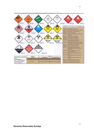 Derechos Reservados Suratep
34
34
 