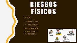 RIESGOS
FÍSICOS
1 R U I D O
2 T E M P E R A T U R A
3 V E N T I L A C I Ó N
4 I L U M I N A C I Ó N
5 V I B R A C I O N E S
6 R A D I A C I Ó N
 