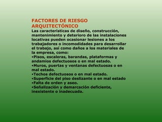 FACTORES DE RIESGO ARQUITECTÓNICO  Las características de diseño, construcción, mantenimiento y deterioro de las instalaciones locativas pueden ocasionar lesiones a los trabajadores o incomodidades para desarrollar el trabajo, así como daños a los materiales de la empresa, como: Pisos, escaleras, barandas, plataformas y andamios defectuosos o en mal estado.   Muros, puertas y ventanas defectuosas o en mal estado.   Techos defectuosos o en mal estado.   Superficie del piso deslizante o en mal estado  Falta de orden y aseo.   Señalización y demarcación deficiente, inexistente o inadecuada.   