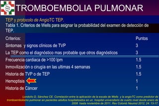 TEP yTEP y protocolo deprotocolo de AngioTC TEP.AngioTC TEP.
Tabla 1. Criterios de Wells para asignar la probabilidad del examen de detección de
TEP.
Criterios: Puntos
Sintomas y signos clínicos de TVP 3
La TEP como el diagnóstico mas probable que otros diagnósticos 3
Frecuencia cardiaca de >100 lpm 1.5
Inmovilización o cirugía en las ultimas 4 semanas 1.5
Historia de TVP o de TEP 1.5
Hemoptisis 1
Historia de Cáncer 1
TROMBOEMBOLIA PULMONAR
Londoño D, Sánchez CE. Correlación entre la aplicación de la escala de Wells y la angioTC como predictor de
tromboembolismo pulmonar en pacientes adultos hospitalizados en un hospital universitario de cuarto nivel desde enero de
2008 hasta noviembre de 2011. Rev Colomb Neumol 2012; 24: 13-17.
 