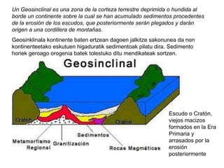 Un Geosinclinal es una zona de la corteza terrestre deprimida o hundida al borde un continente sobre la cual se han acumulado sedimentos procedentes de la erosión de los escudos, que posteriormente serán plegados y darán origen a una cordillera de montañas . Geosinklinala kontinente baten ertzean dagoen jalkitze sakonunea da non kontinenteetako eskutuen higaduratik sedimentoak pilatu dira. Sedimento horiek geroago orogenia batek tolestuko ditu mendikateak sortzen. Escudo o Cratón, viejos macizos formados en la Era Primaria y arrasados por la erosión posteriormente 