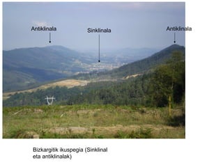 Bizkargitik ikuspegia (Sinklinal eta antiklinalak) Antiklinala Antiklinala Sinklinala 