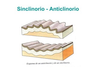 Sinclinorio - Anticlinorio 