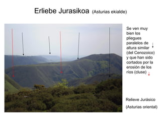 Erliebe Jurasikoa   (Asturias ekialde) Relieve Jurásico (Asturias oriental) Se ven muy bien los pliegues paralelos de altura similar (del Cenozoico) y que han sido cortados por la erosión de los ríos (cluse) 