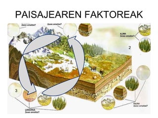PAISAJEAREN FAKTOREAK 1 2 3 4 
