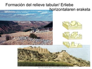 Formación del relieve tabular/ Erliebe    horizontalaren eraketa 