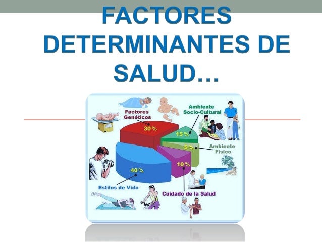 Factores determinantes de salud Factores determinantes de salud