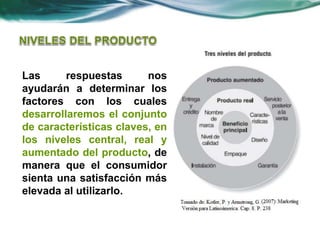 Las respuestas nos
ayudarán a determinar los
factores con los cuales
desarrollaremos el conjunto
de características claves, en
los niveles central, real y
aumentado del producto, de
manera que el consumidor
sienta una satisfacción más
elevada al utilizarlo.
 