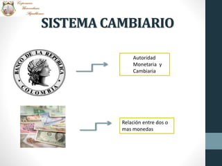 SISTEMA CAMBIARIO
Autoridad
Monetaria y
Cambiaria
Relación entre dos o
mas monedas
 