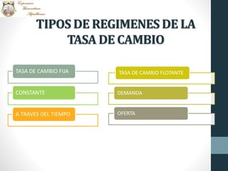 TIPOS DE REGIMENES DE LA
TASA DE CAMBIO
TASA DE CAMBIO FIJA
CONSTANTE
A TRAVES DEL TIEMPO
TASA DE CAMBIO FLOTANTE
DEMANDA
OFERTA
 