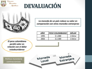 DEVALUACIÓN
La moneda de un país reduce su valor en
comparación con otras monedas extranjeras
AÑO PESO COLOMBIANO DÓLAR
1995 $ 1.000 1 Dólar
2002 $ 2.300 1 Dólar
El peso colombiano
perdió valor en
relación con el dólar
estadounidense
Política monetaria
contraccionista
 