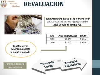 REVALUACION
Un aumento del precio de la moneda local
en relación con una moneda extranjera
bajo un tipo de cambio fijo.
El dólar pierde
valor con respecto
a nuestra moneda
AÑO PESO COLOMBIANO DÓLAR
2002 $2.300 1Dólar
2006 $1.000 1Dólar
Política monetaria
expansionista
 