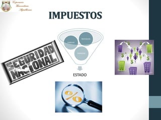 IMPUESTOS
ESTADO
EMPRESAS
FAMILIAS
INDIVIDUOS
 