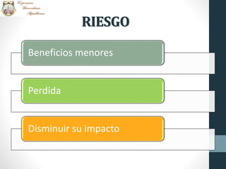 RIESGO
Beneficios menores
Perdida
Disminuir su impacto
 