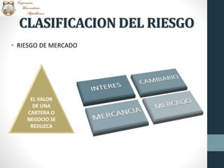CLASIFICACION DEL RIESGO
• RIESGO DE MERCADO
EL VALOR
DE UNA
CARTERA O
NEGOCIO SE
REDUZCA
 