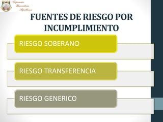 FUENTES DE RIESGO POR
INCUMPLIMIENTO
RIESGO SOBERANO
RIESGO TRANSFERENCIA
RIESGO GENERICO
 