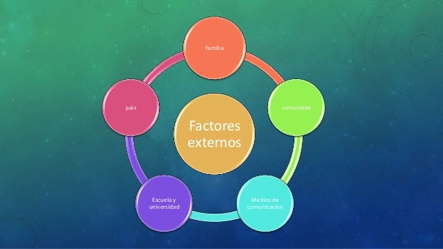 Factores externos