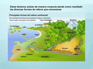 Estos factores actúan de manera conjunta dando como resultado
las diversas formas de relieve que conocemos
 