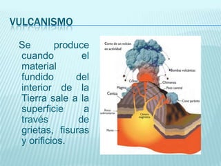 VULCANISMO
Se produce
cuando el
material
fundido del
interior de la
Tierra sale a la
superficie a
través de
grietas, fisuras
y orificios.
 