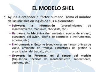 EL MODELO SHEL
• Ayuda a entender el factor humano. Toma el nombre
de las iniciales en inglés de sus 4 elementos:
– Software: la Información (procedimientos de
mantenimiento, manuales, checklists, etc.)
– Hardware: la Mecánica (herramientas, equipo de ensayo,
estructura del avión, diseño de controles e instrumentos,
accesos, etc.)
– Environment: el Entorno (condiciones en hangar o línea de
vuelo, ambiente de trabajo, estructuras de gestión y
organización del trabajo, etc.)
– Liveware: las Personas, en el centro del modelo
(tripulación, técnicos de mantenimiento, supervisores,
gestores, etc.)
 