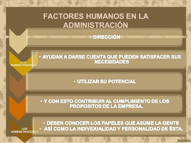 El Factor Humano En La Administracion