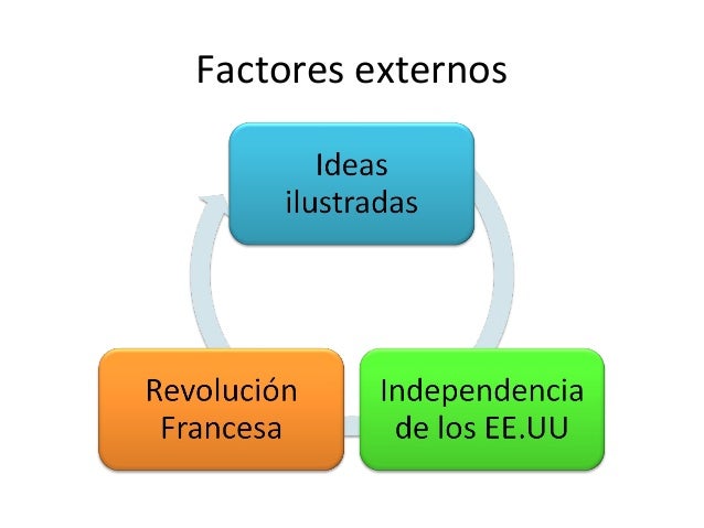 Resultado de imagen para factores externos que influyeron en la emancipacion del peru-la ilustracion