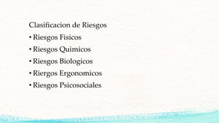 Clasificacion de Riesgos
• Riesgos Fisicos
• Riesgos Quimicos
• Riesgos Biologicos
• Riergos Ergonomicos
• Riesgos Psicosociales
 