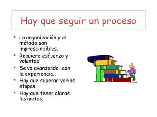 Hay que seguir un proceso
 La organización y el
método son
imprescindibles.
 Requiere esfuerzo y
voluntad
 Se va avanzando con
la experiencia.
 Hay que superar varias
etapas.
 Hay que tener claras
las metas.
 