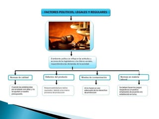 Factores politicos