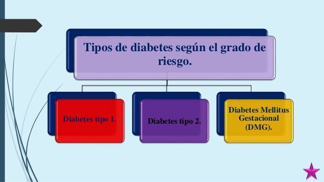Factores predisponentes a diabetes (Sergio Antonio Padilla) Factores predisponentes a diabetes (Sergio Antonio Padilla)
