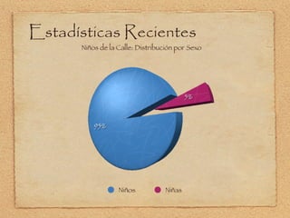Estadísticas Recientes 
